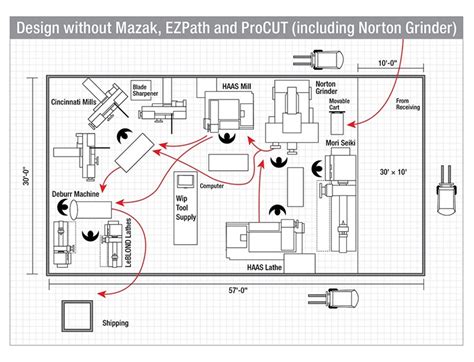 cnc machine shop layout drawings|machine shop organization chart.